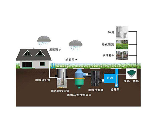 雨水收集系统设计.jpg